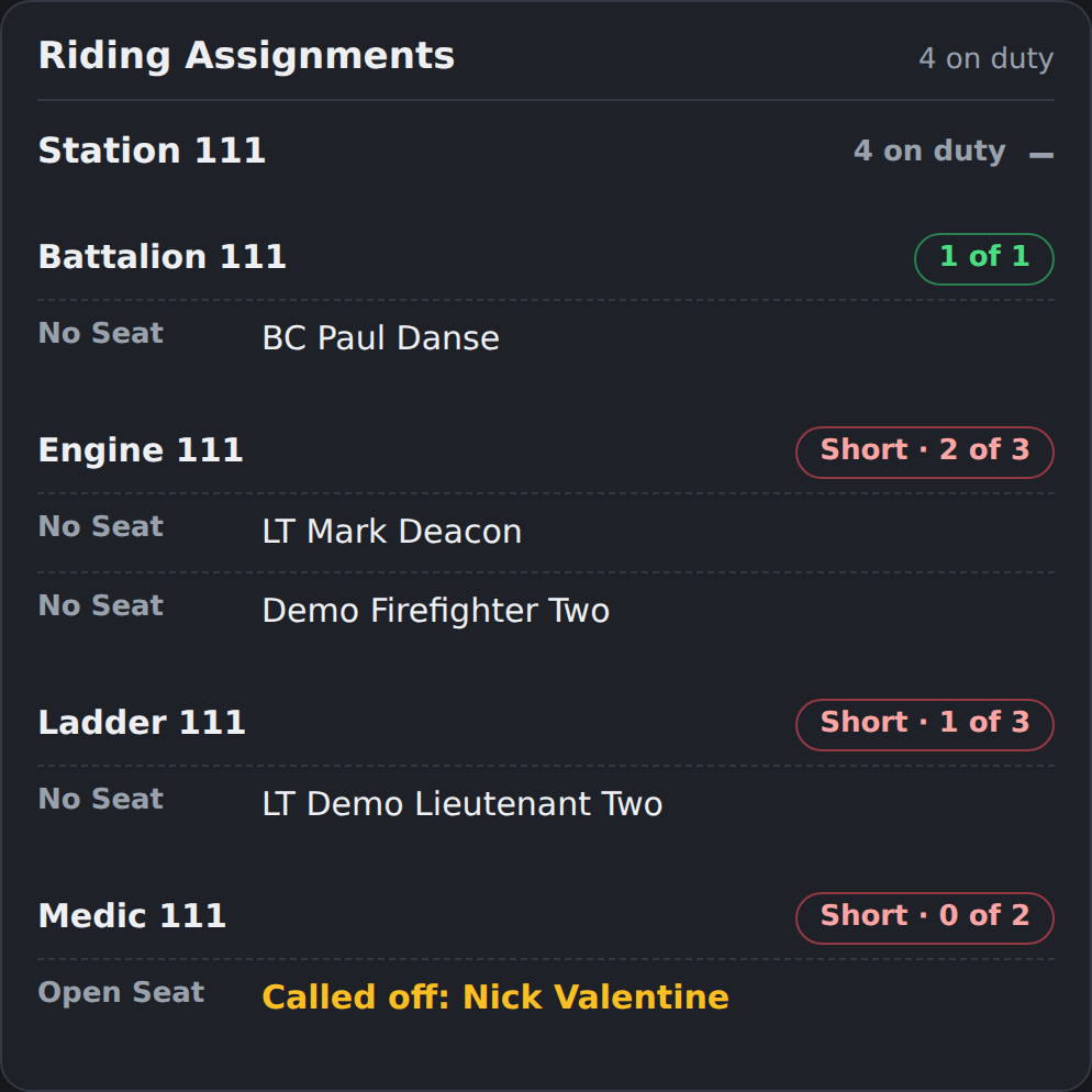 Duty Day riding assignments for Station 111 in the Sanctuary Hills FD demo department: Battalion 111 filled, Engine 111 short 2 of 3, Ladder 111 short 1 of 3, and Medic 111 short with a called-off member